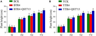 A biological product of Bacillus amyloliquefaciens QST713 strain for promoting banana plant growth and modifying rhizosphere soil microbial diversity and community composition